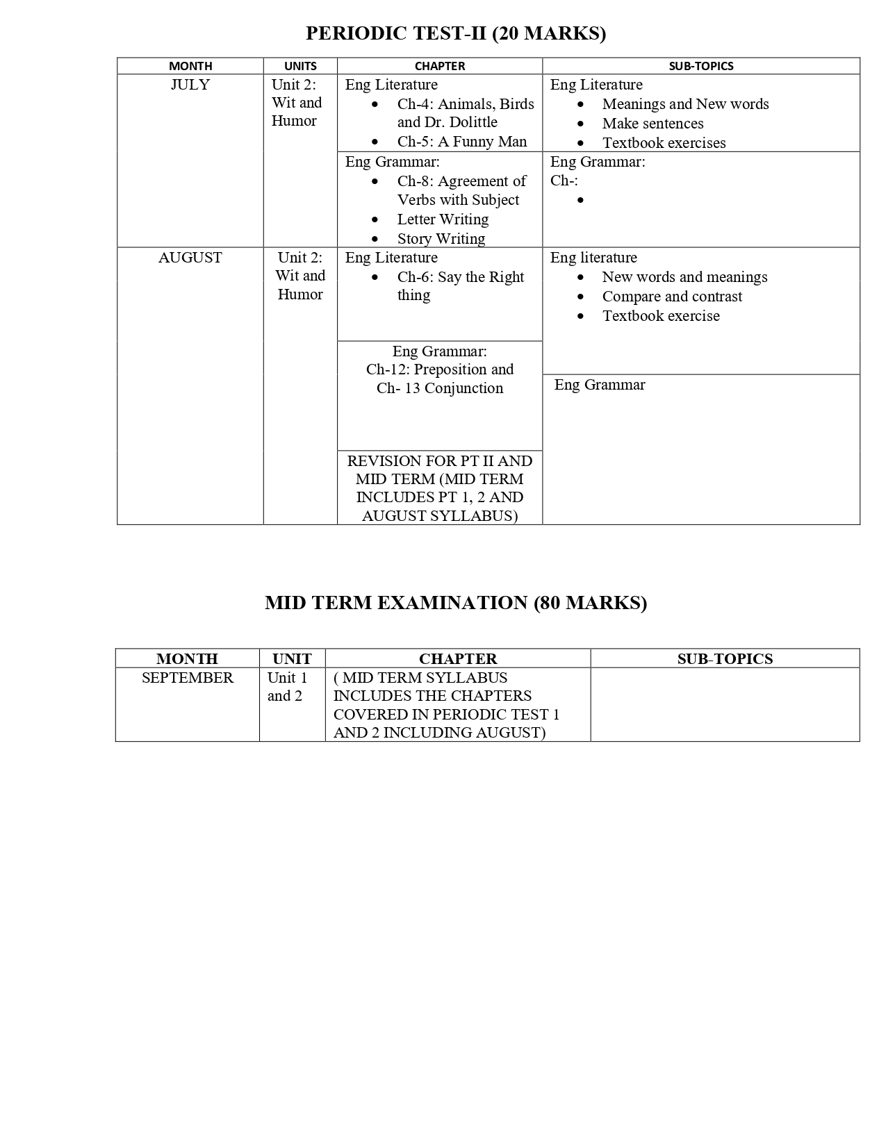 Syllabus Of Class VII (compiled)_page-0002