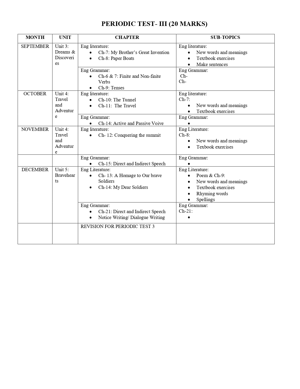 Syllabus Of Class VII (compiled)_page-0003