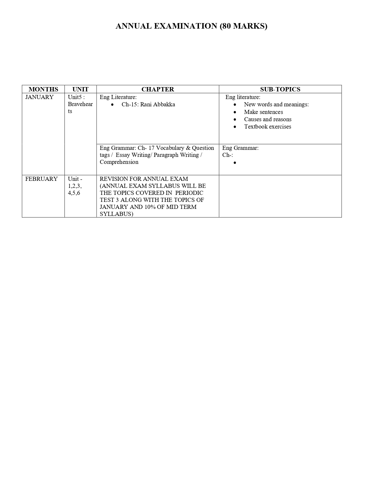 Syllabus Of Class VII (compiled)_page-0004