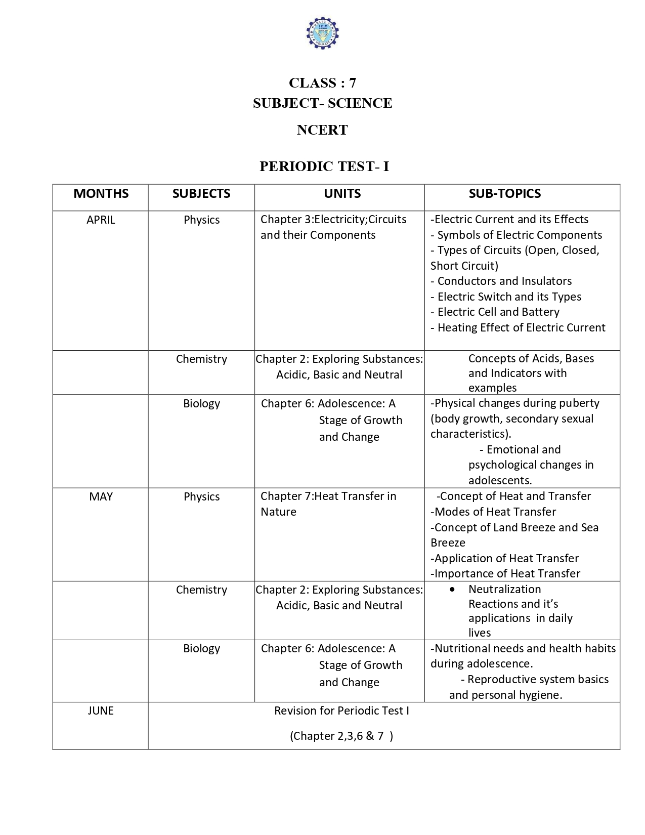 Syllabus Of Class VII (compiled)_page-0005