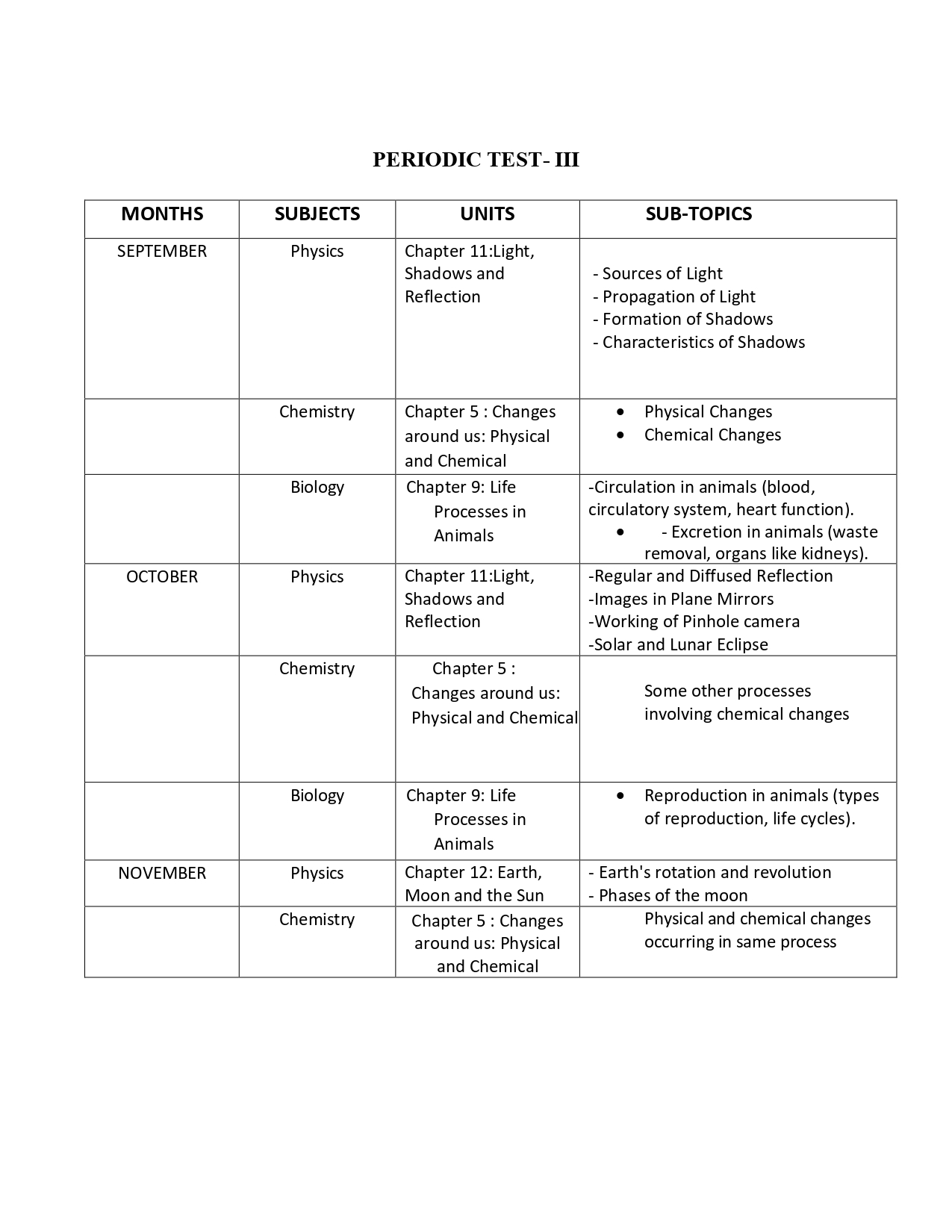 Syllabus Of Class VII (compiled)_page-0008