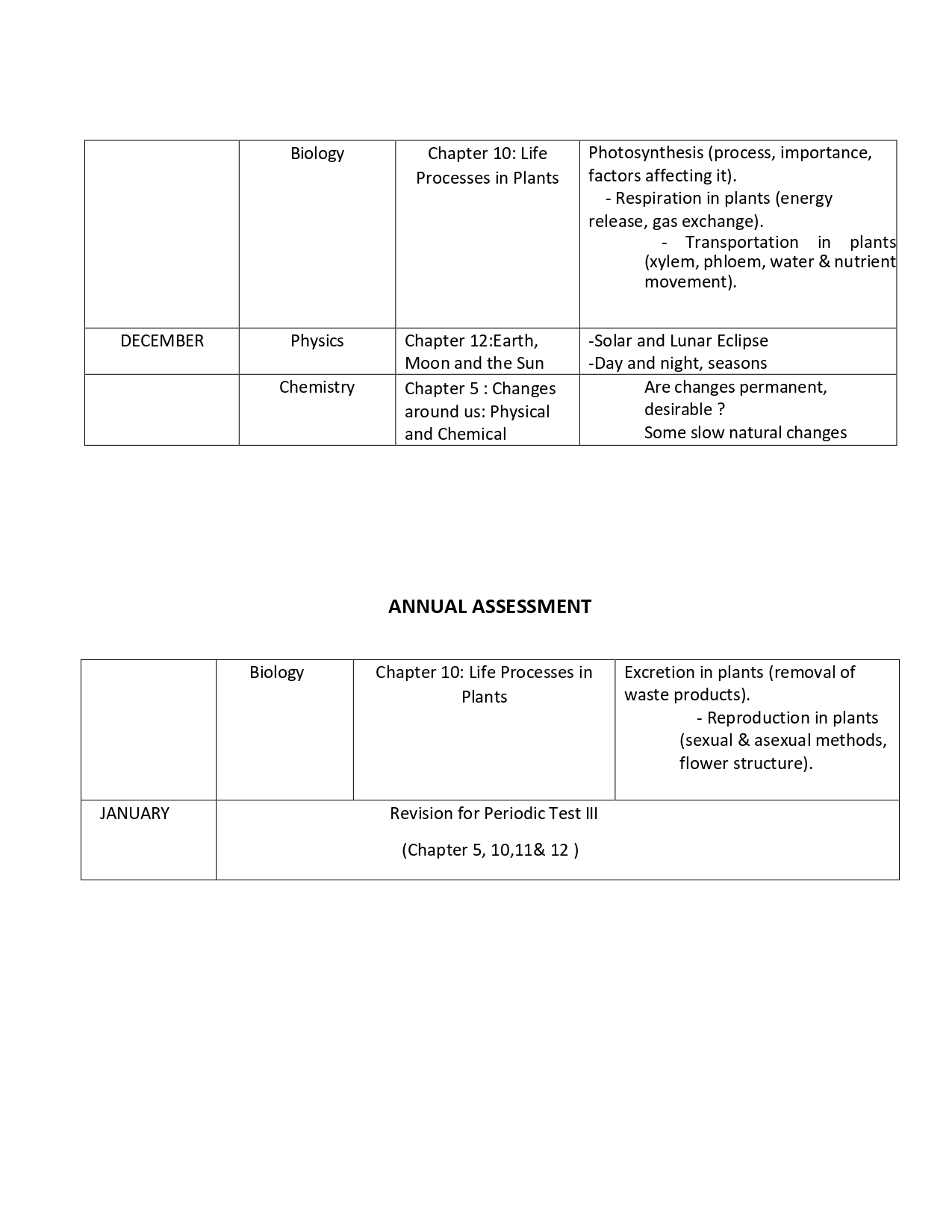 Syllabus Of Class VII (compiled)_page-0009