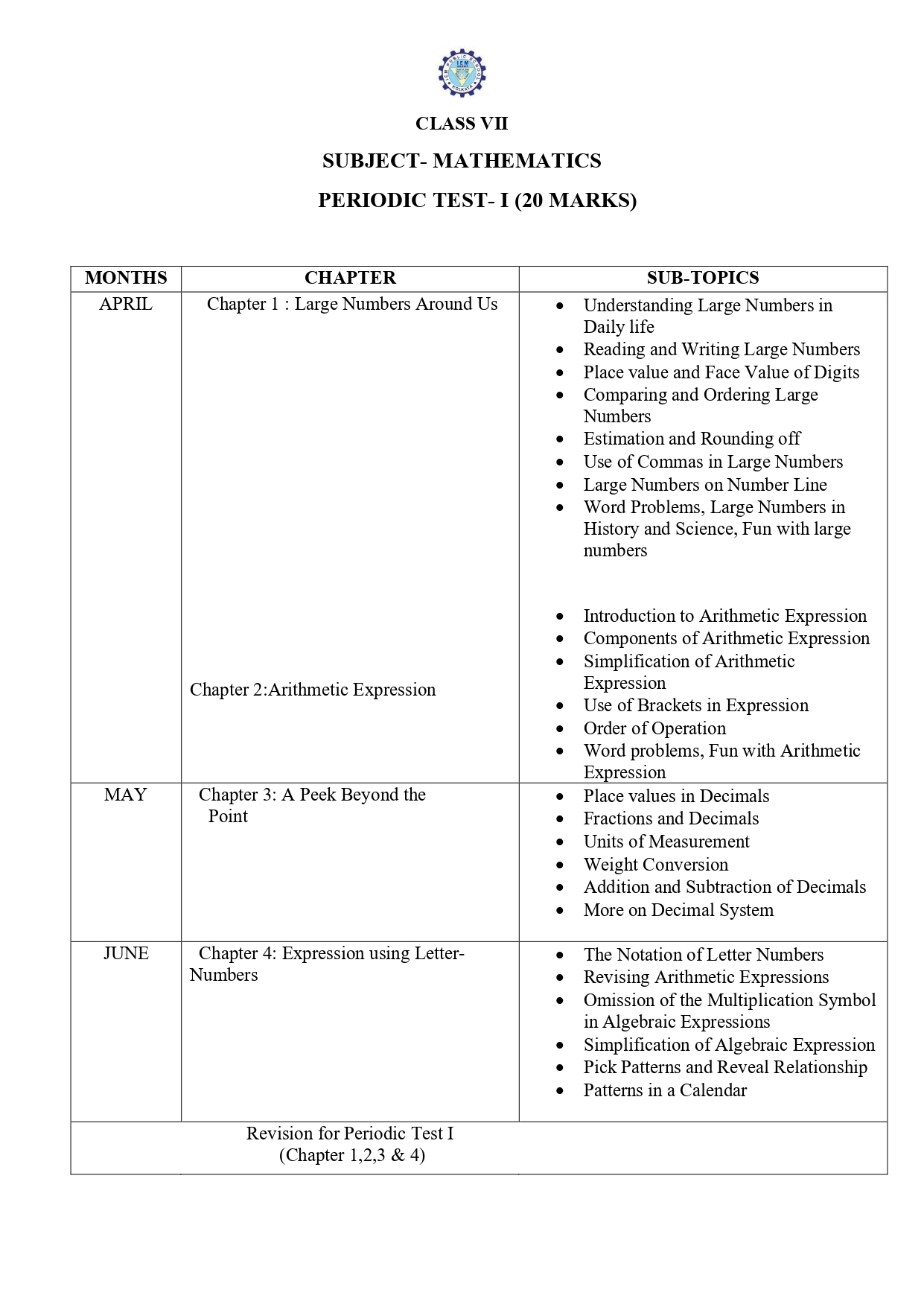 Syllabus Of Class VII (compiled)_page-0011