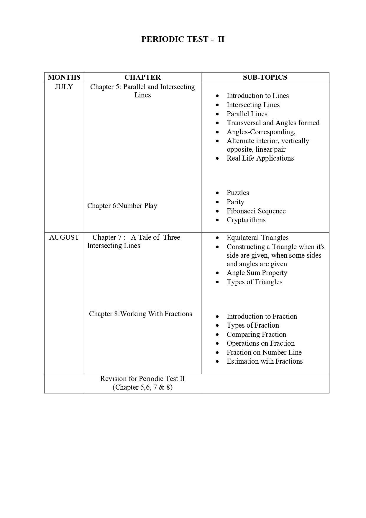 Syllabus Of Class VII (compiled)_page-0012