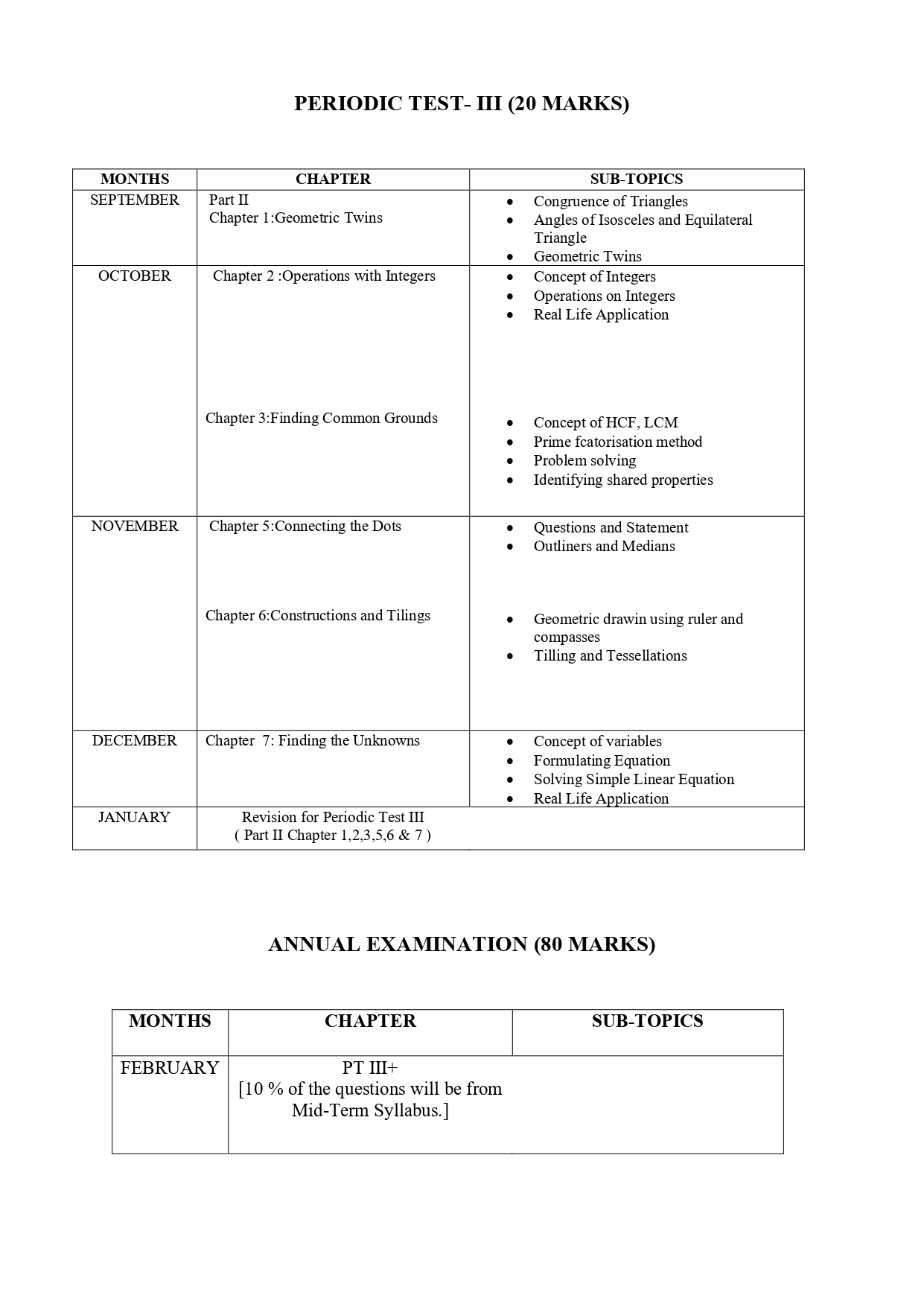 Syllabus Of Class VII (compiled)_page-0014