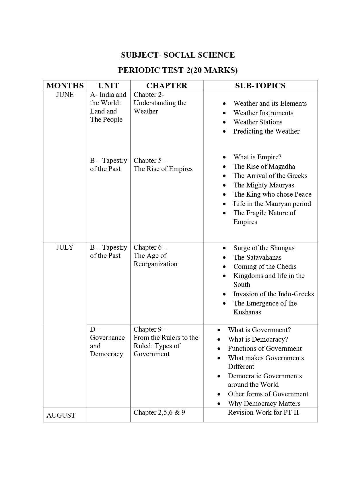 Syllabus Of Class VII (compiled)_page-0016