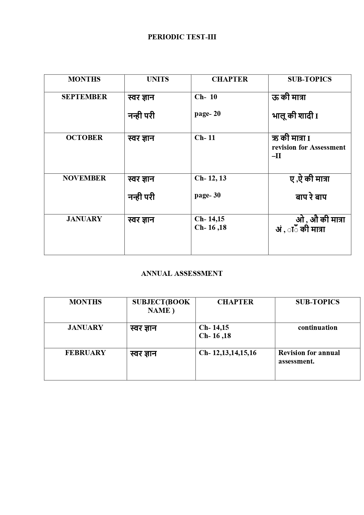 Syllabus Of Class VII (compiled)_page-0023