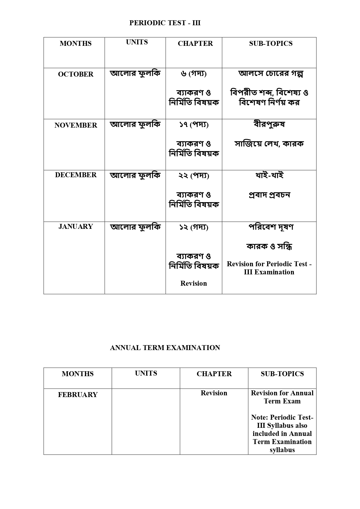 Syllabus Of Class VII (compiled)_page-0030