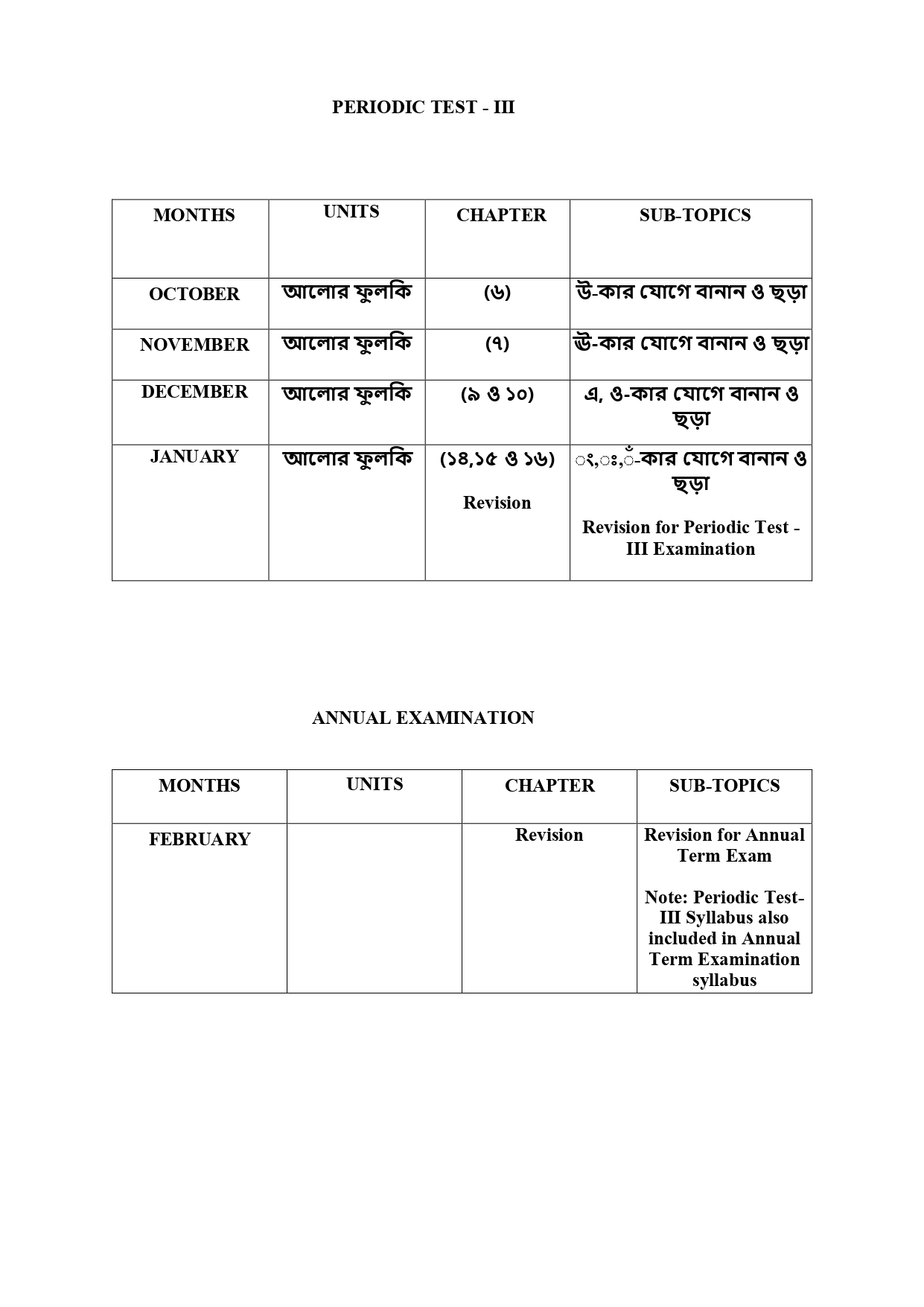 Syllabus Of Class VII (compiled)_page-0033