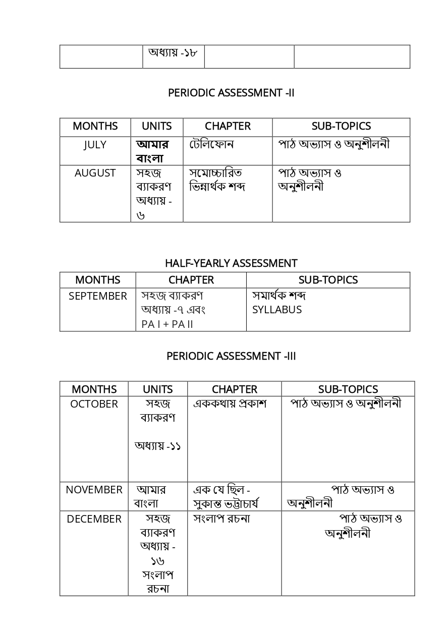 Final Syllabus Class II 2026-27_page-0010