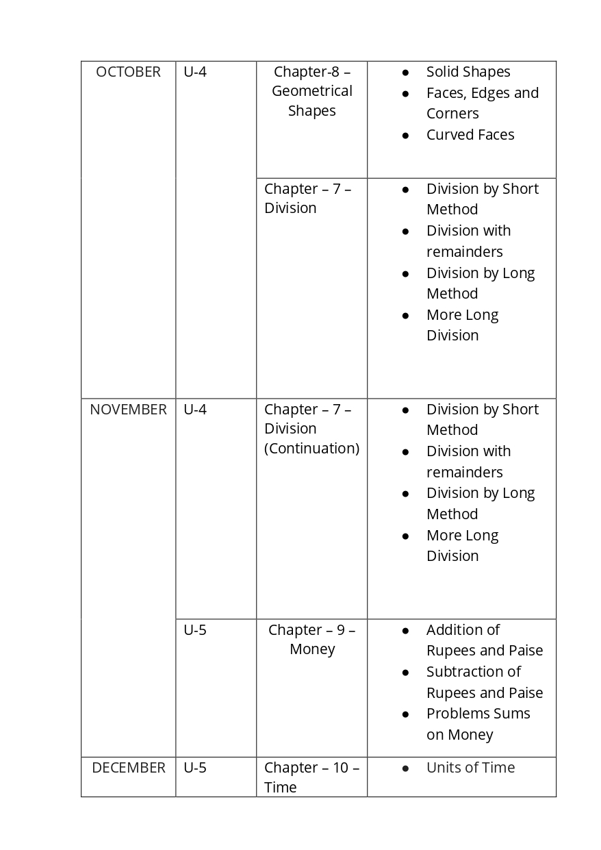 Final Syllabus Class II 2026-27_page-0014