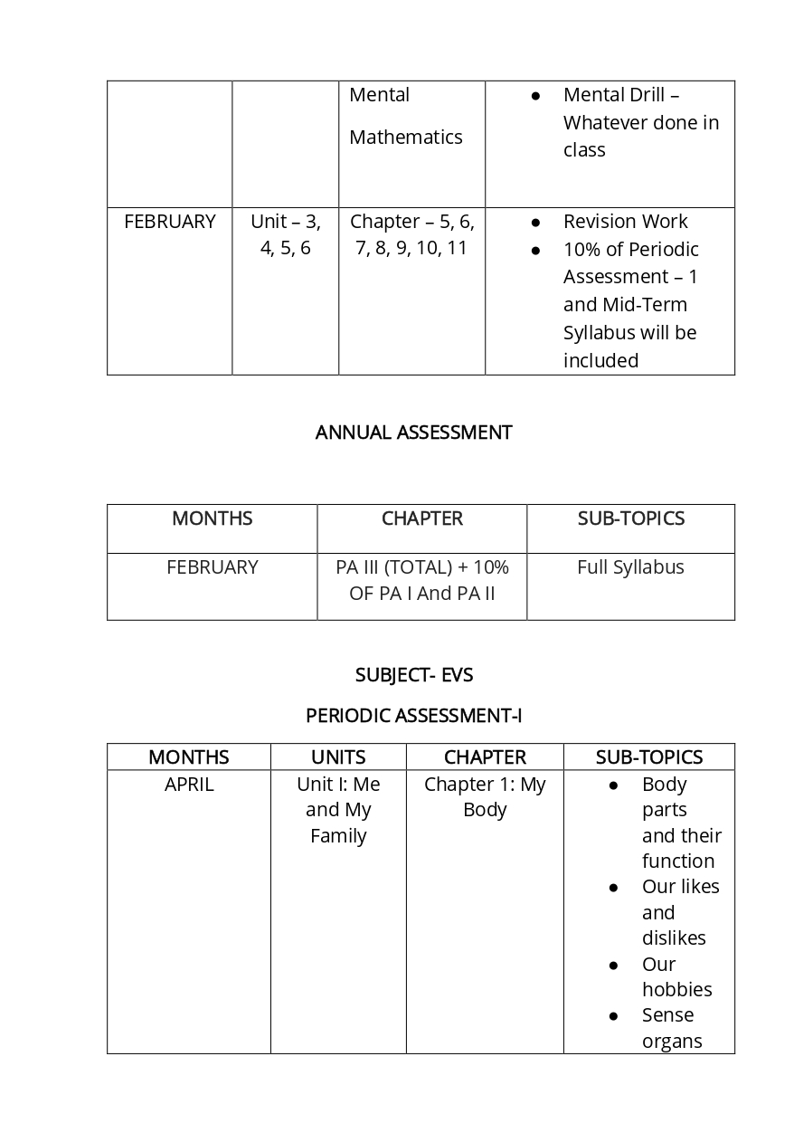 Final Syllabus Class II 2026-27_page-0016