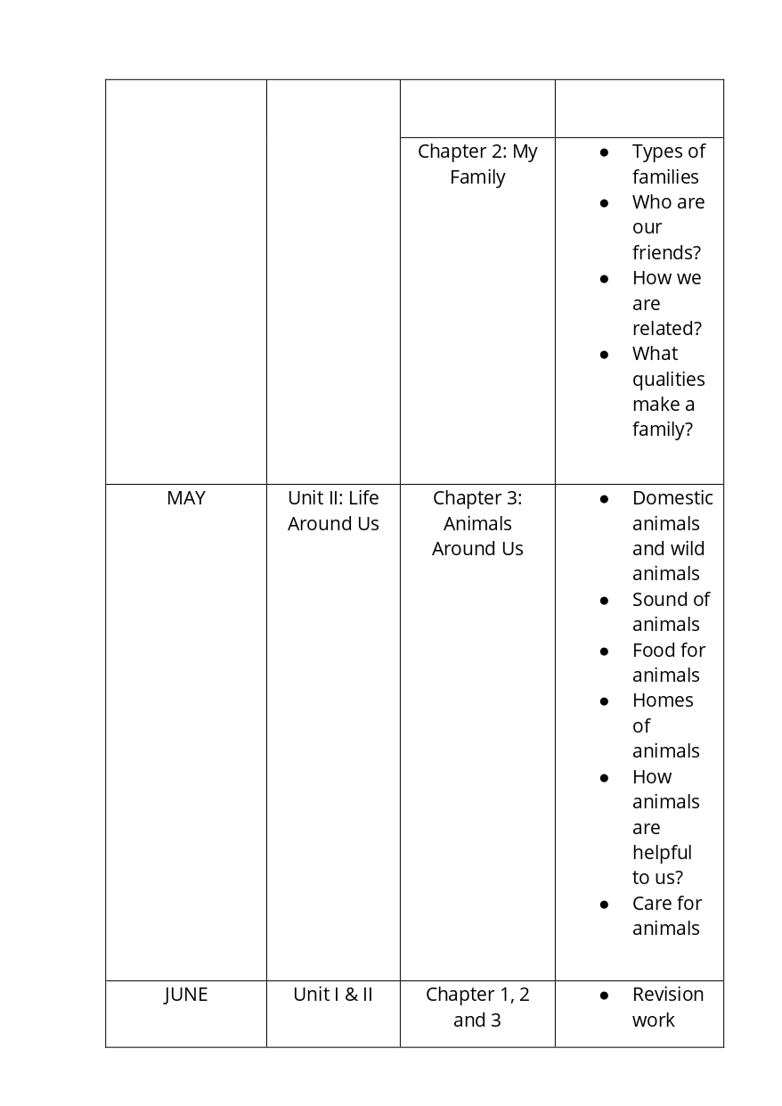 Final Syllabus Class II 2026-27_page-0017