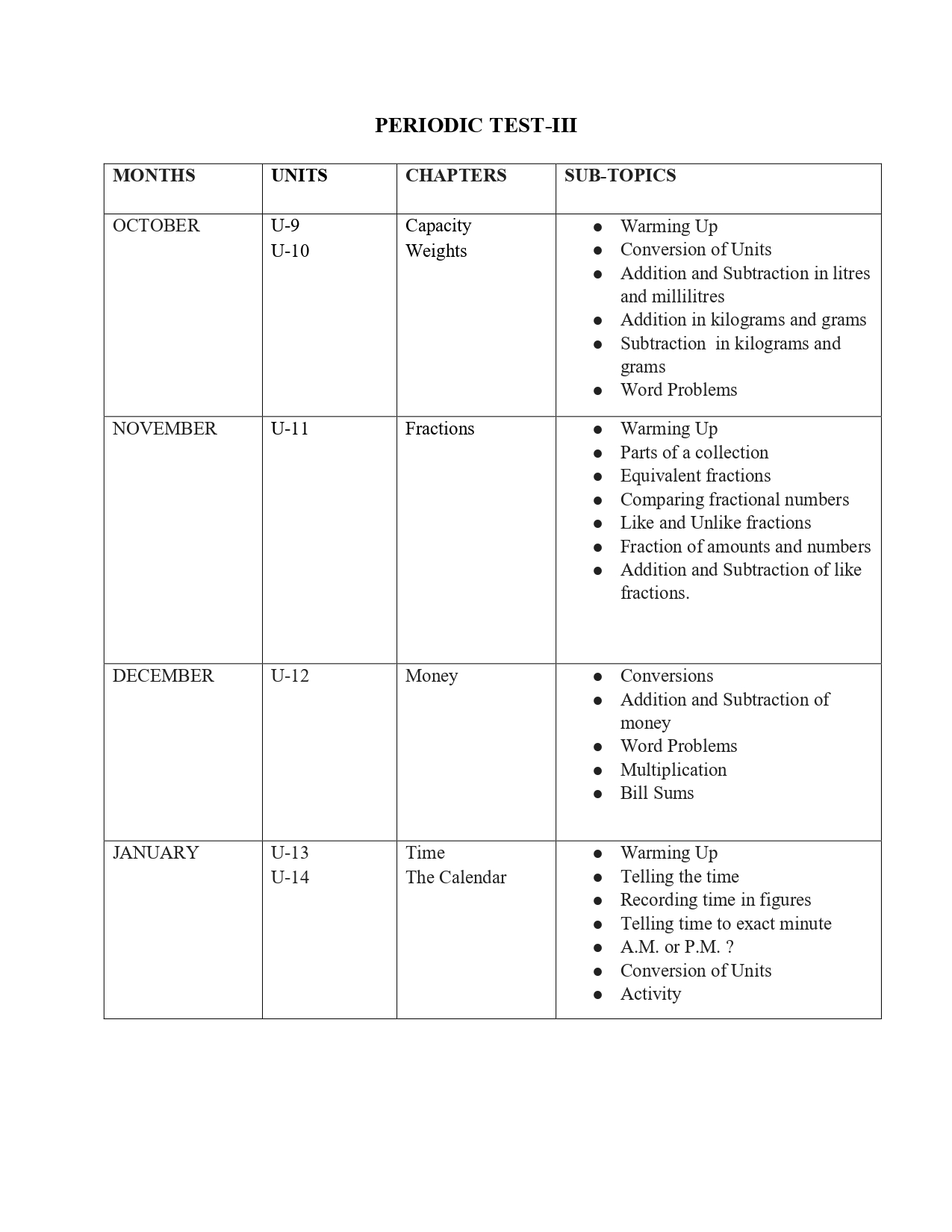 Final Syllabus Class III 2026-27_page-0008