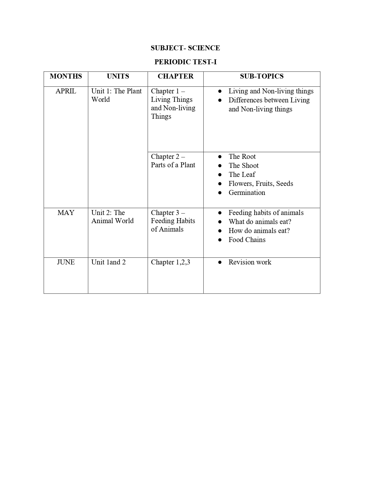 Final Syllabus Class III 2026-27_page-0014