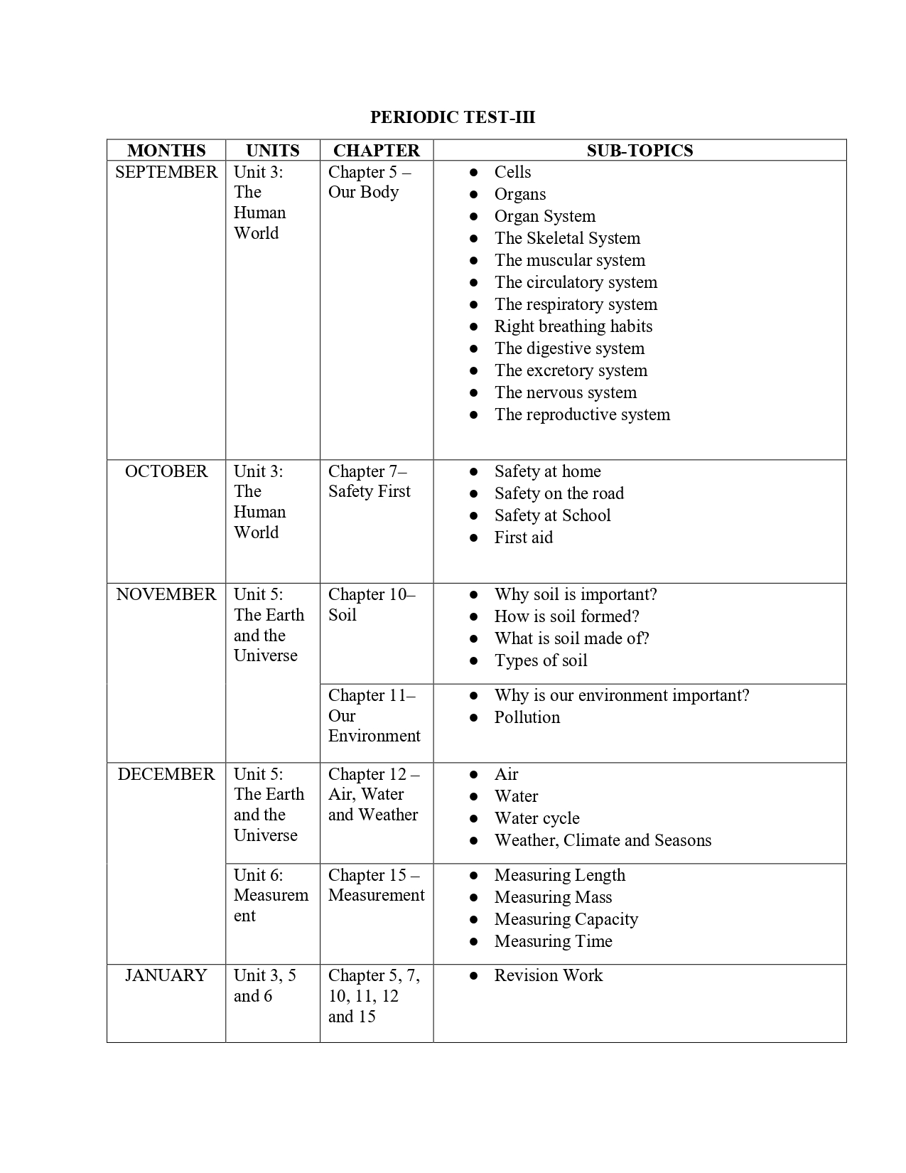 Final Syllabus Class III 2026-27_page-0016