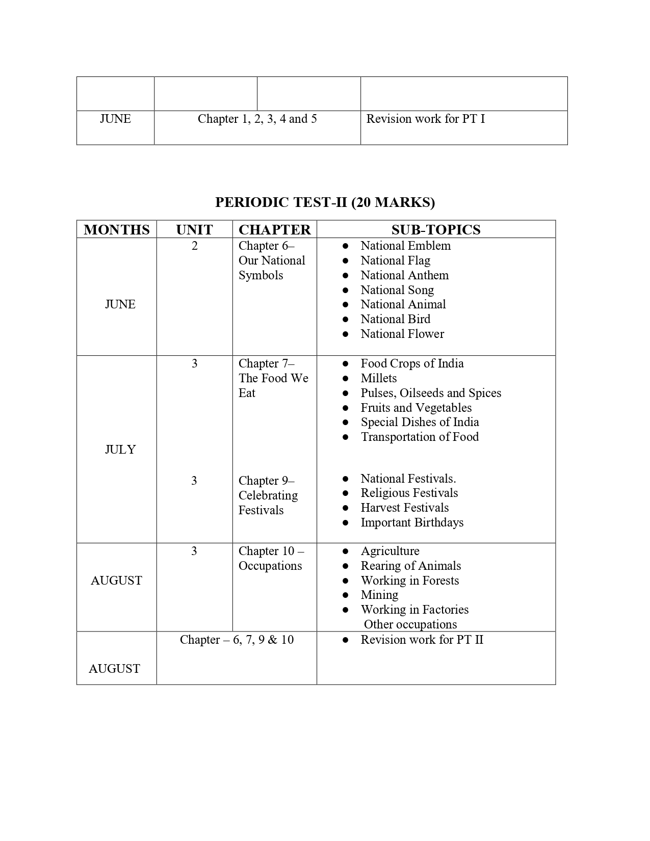 Final Syllabus Class III 2026-27_page-0018