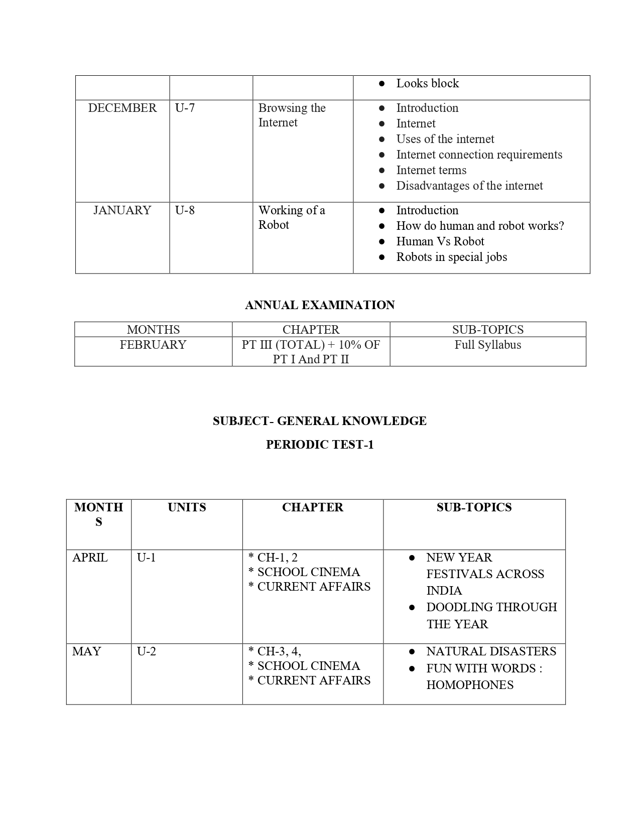 Final Syllabus Class III 2026-27_page-0022