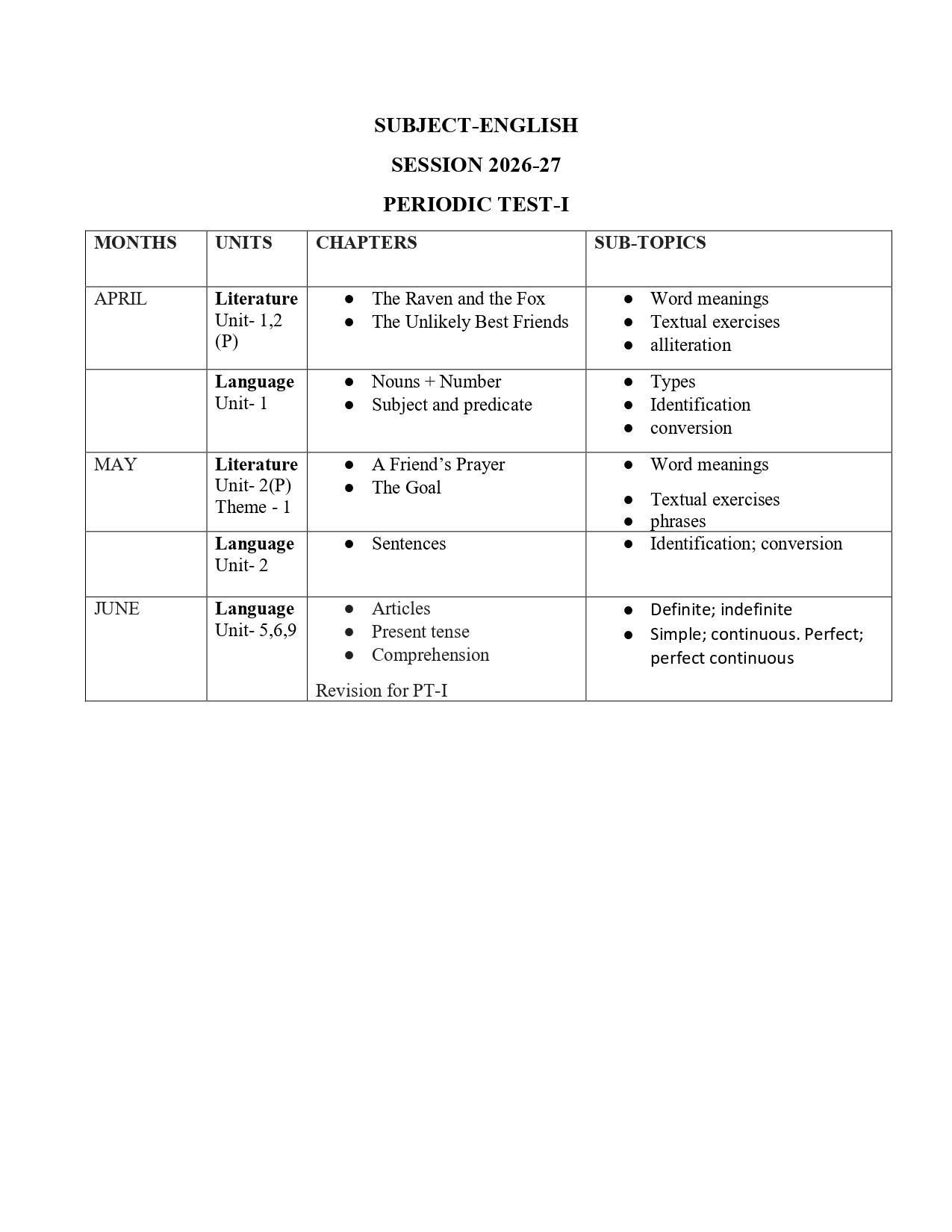 Final Syllabus Class VI 2026-27_page-0002