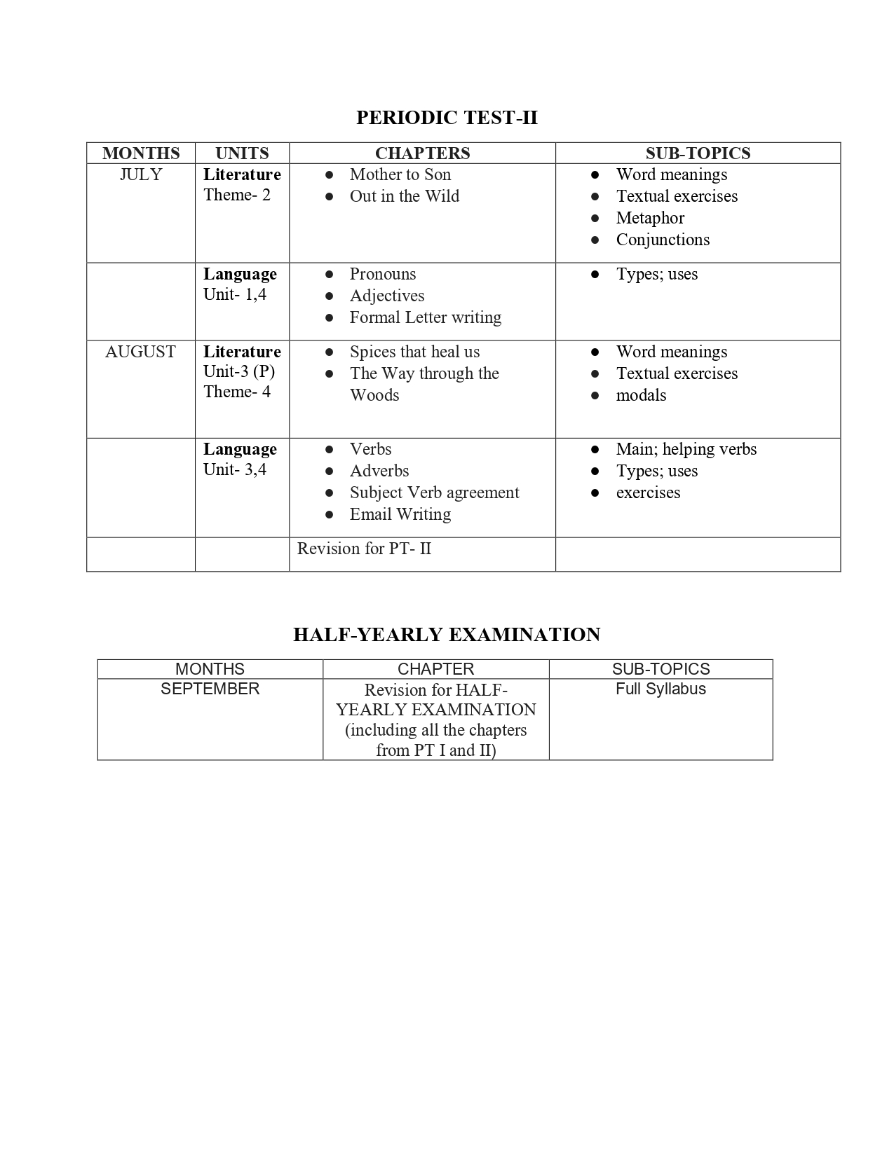 Final Syllabus Class VI 2026-27_page-0003