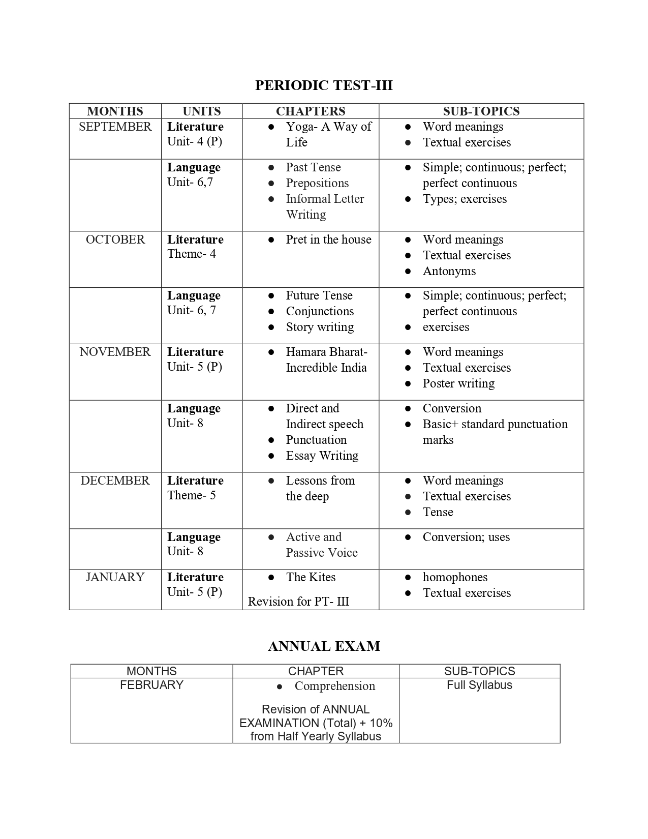 Final Syllabus Class VI 2026-27_page-0004