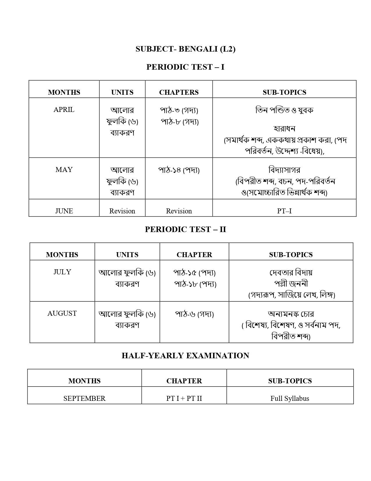 Final Syllabus Class VI 2026-27_page-0007