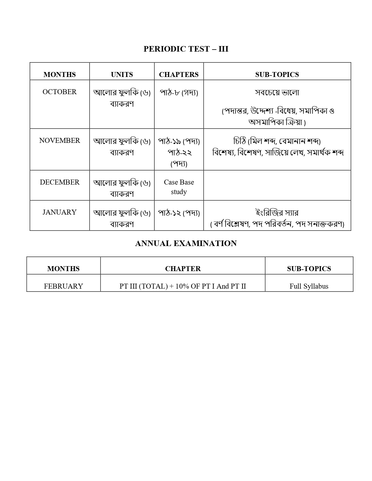 Final Syllabus Class VI 2026-27_page-0008