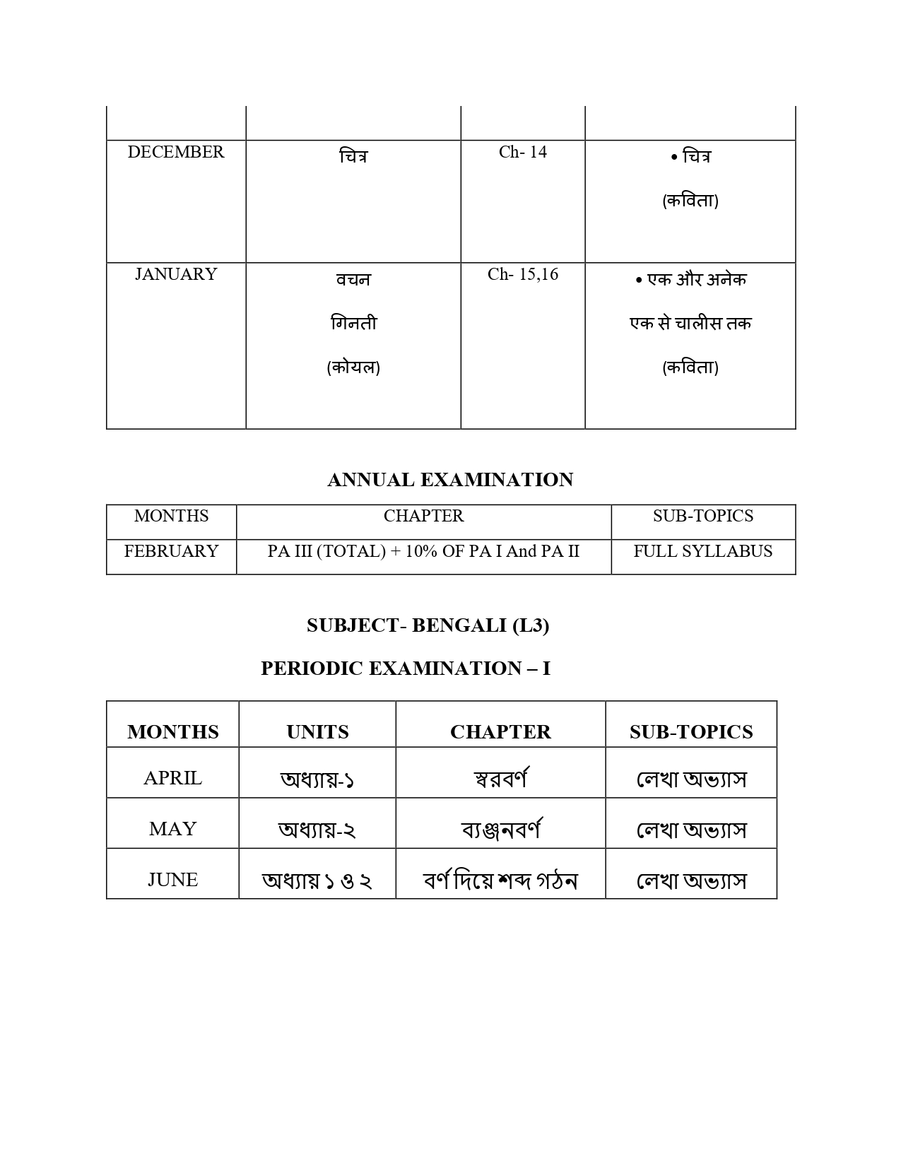 Final Syllabus Class VI 2026-27_page-0011