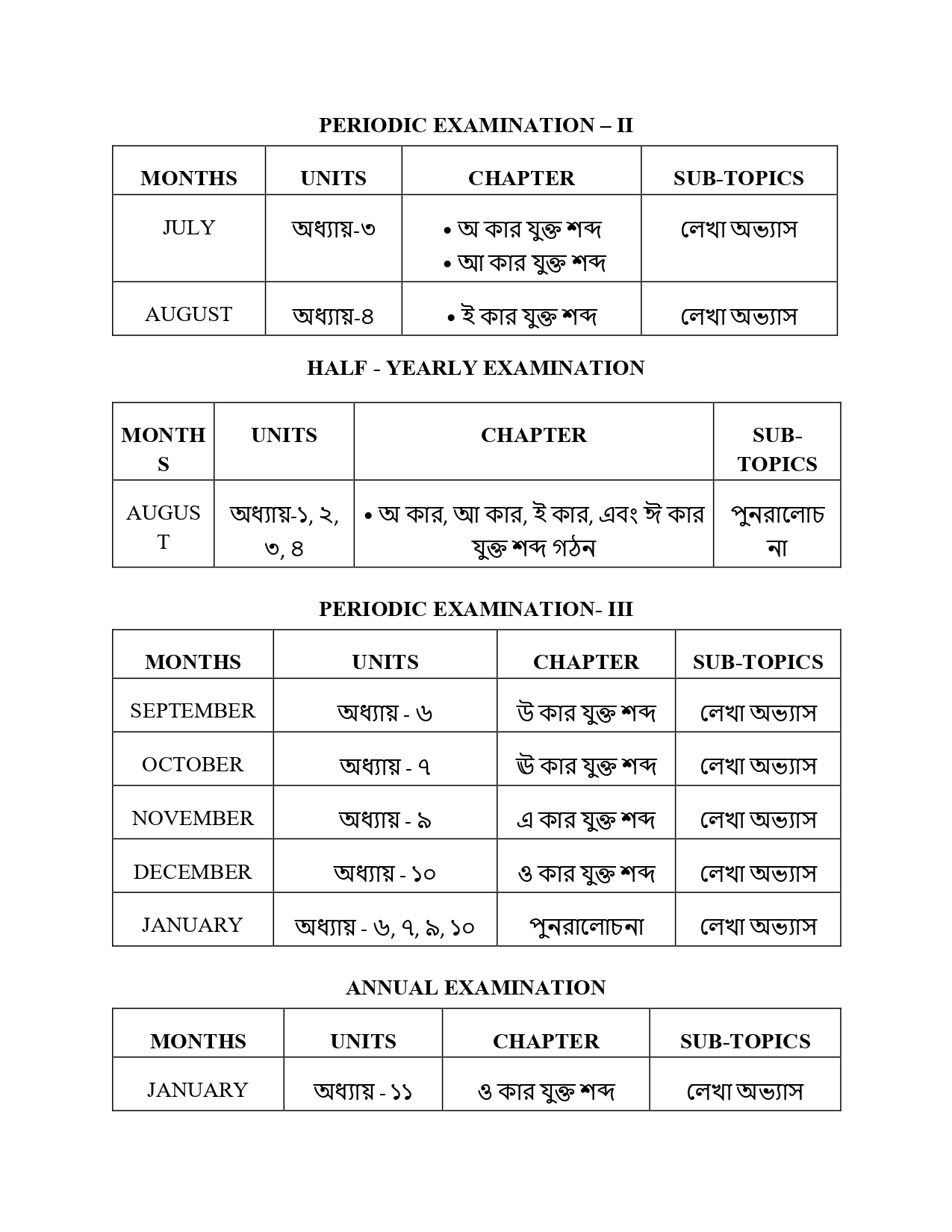 Final Syllabus Class VI 2026-27_page-0012