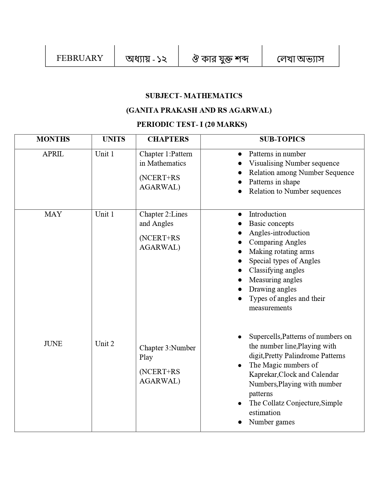 Final Syllabus Class VI 2026-27_page-0013