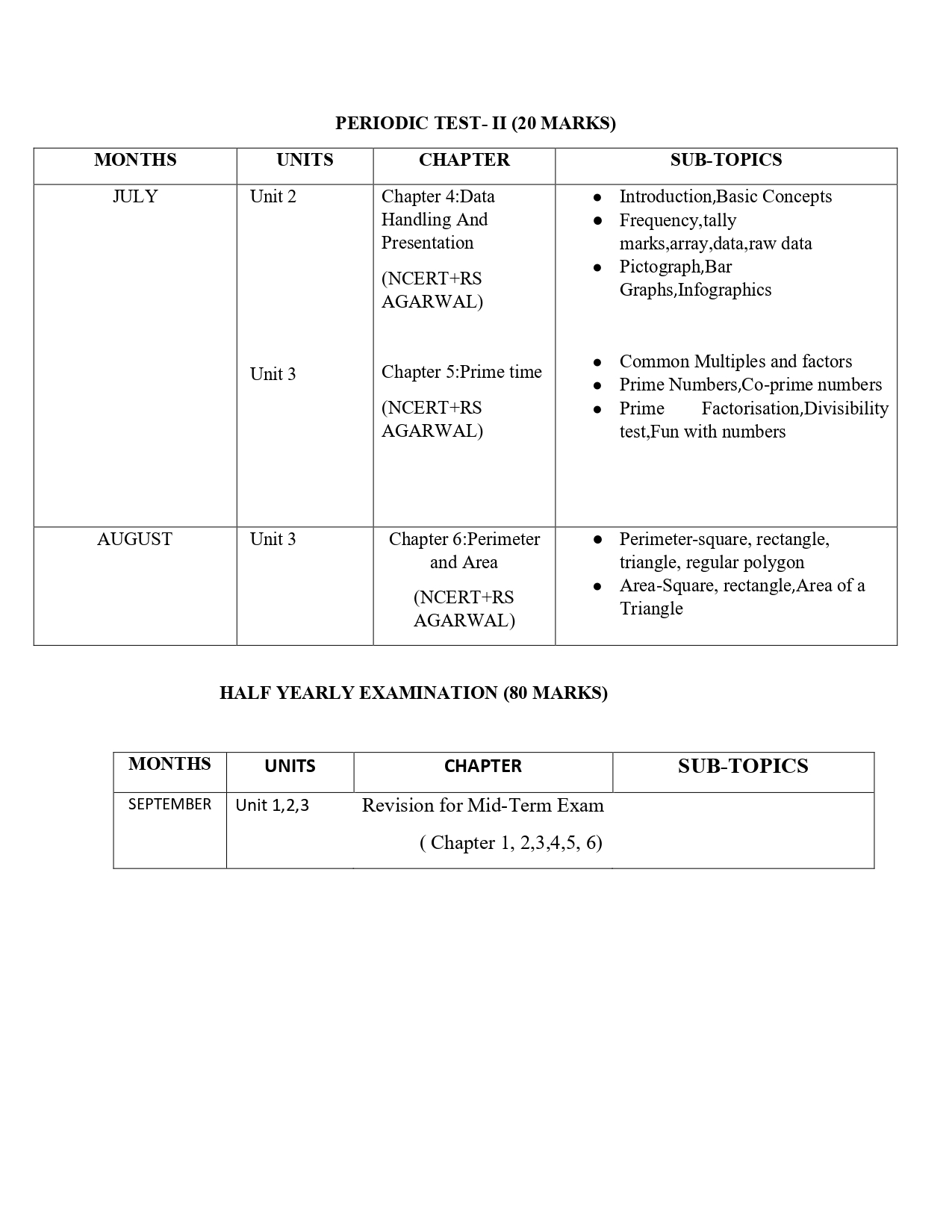 Final Syllabus Class VI 2026-27_page-0014