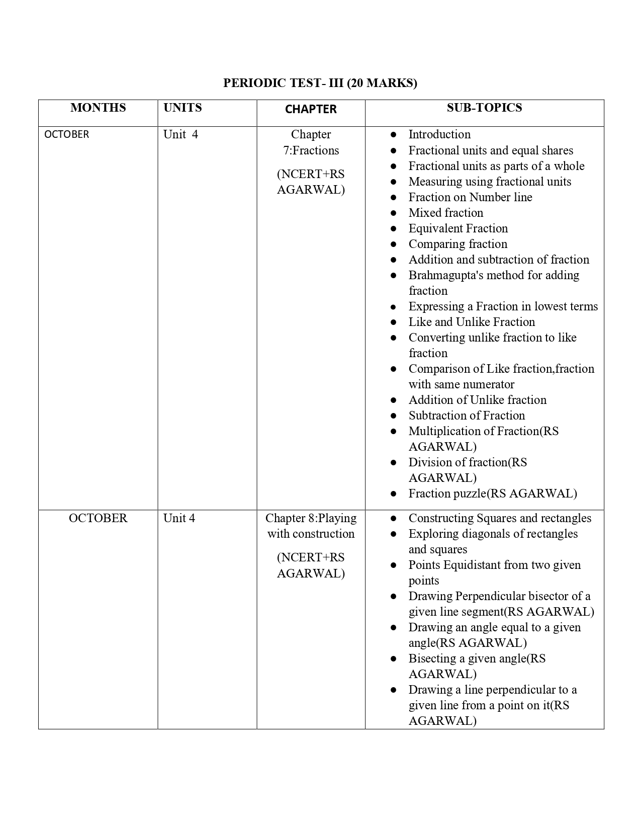 Final Syllabus Class VI 2026-27_page-0015