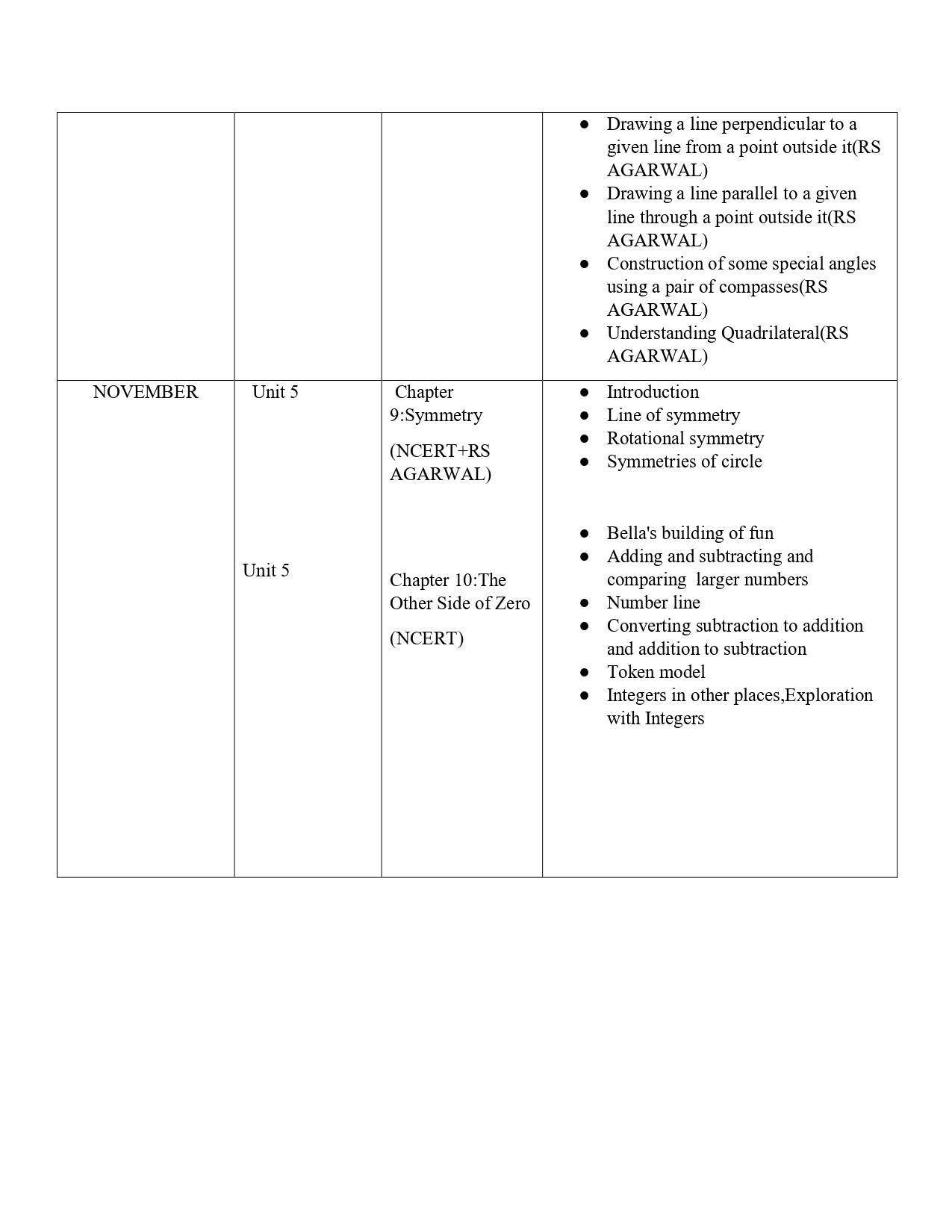 Final Syllabus Class VI 2026-27_page-0016