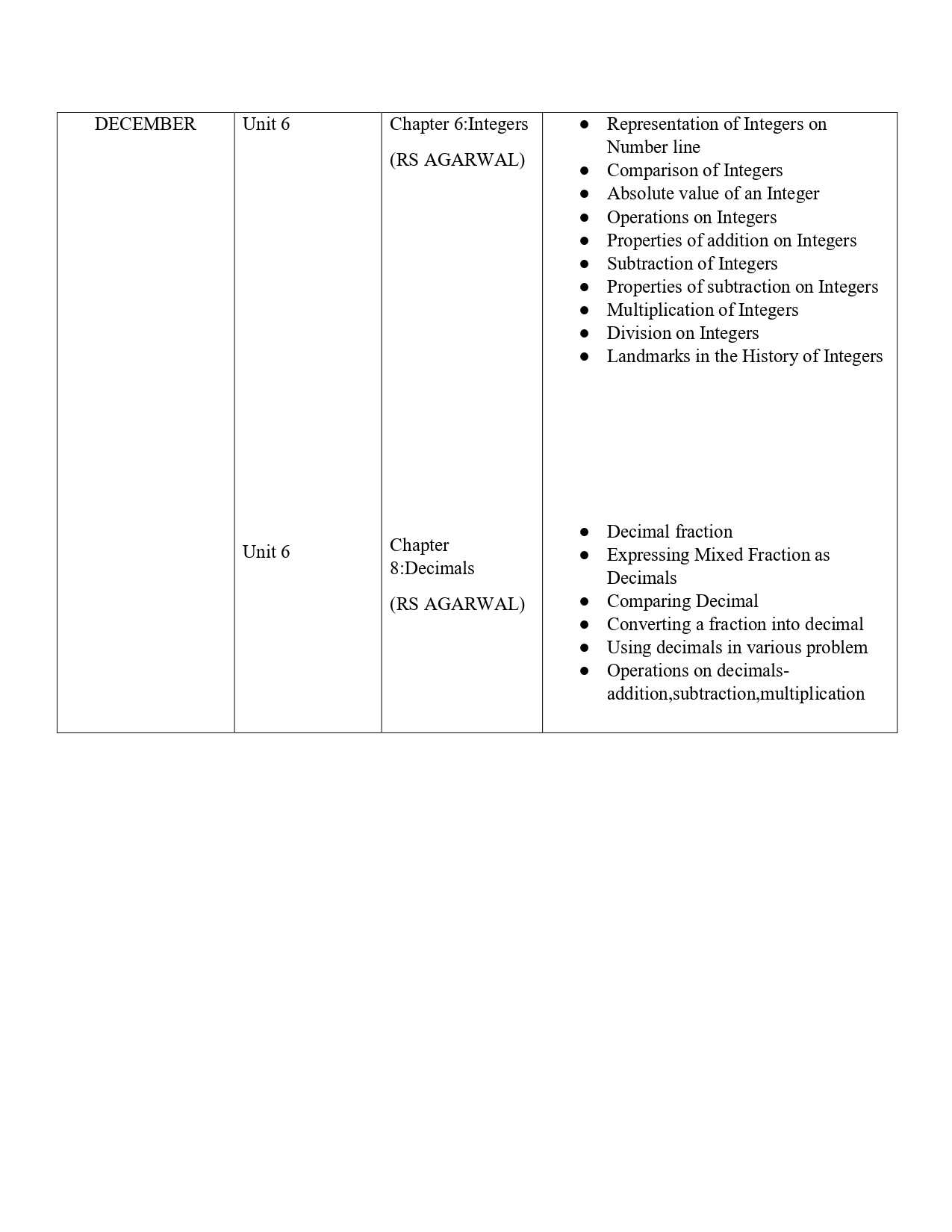 Final Syllabus Class VI 2026-27_page-0017