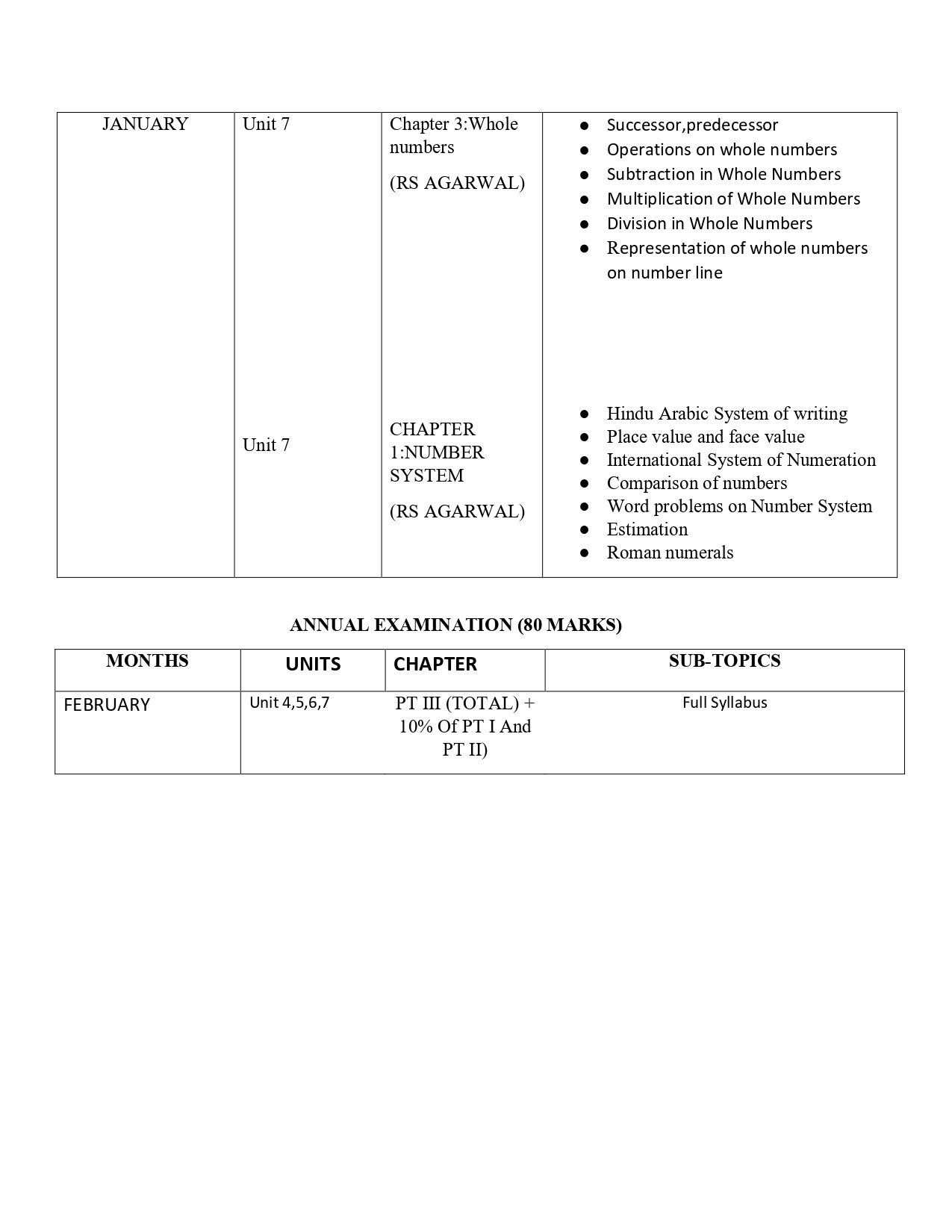 Final Syllabus Class VI 2026-27_page-0018