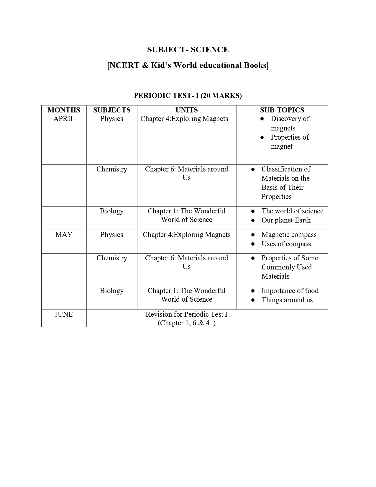 Final Syllabus Class VI 2026-27_page-0019