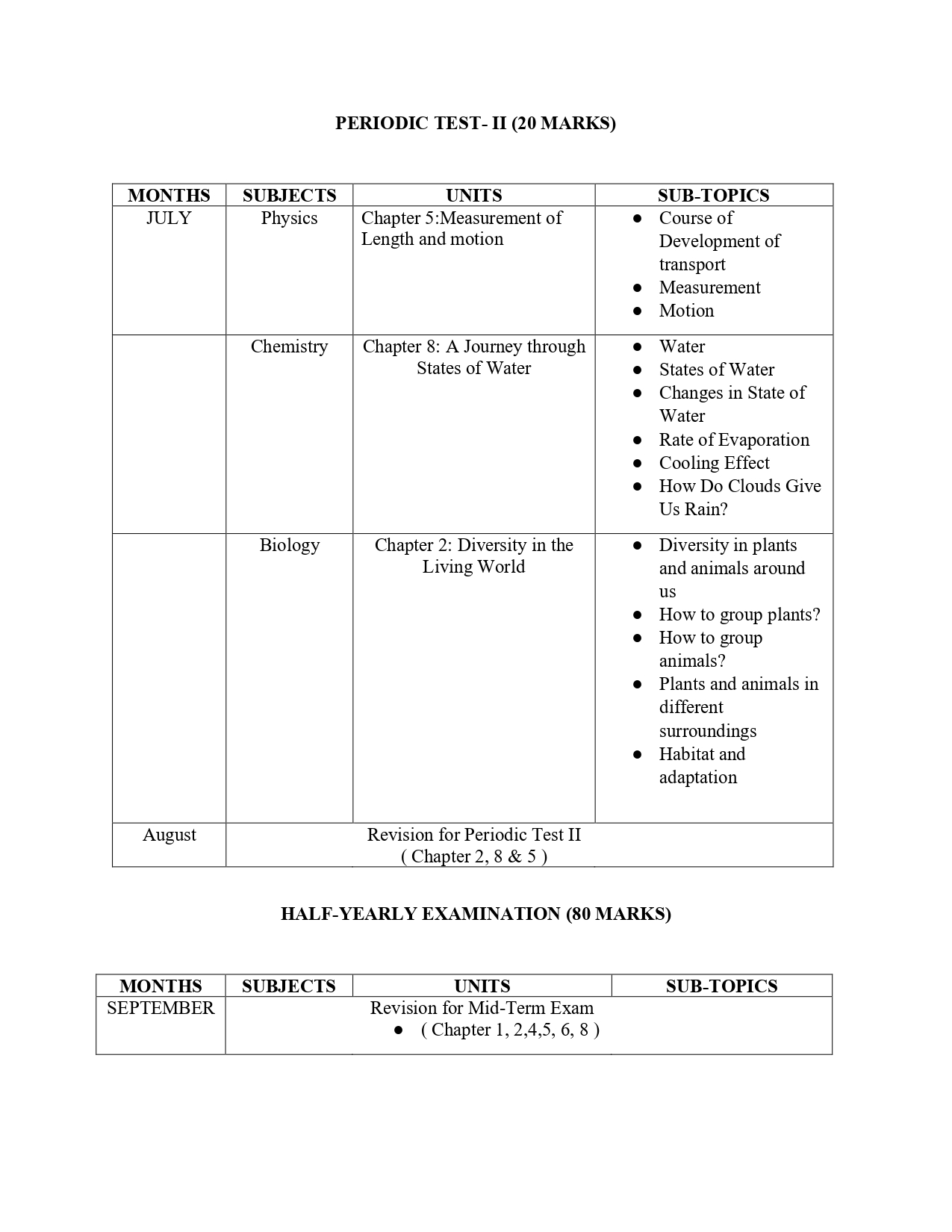Final Syllabus Class VI 2026-27_page-0020