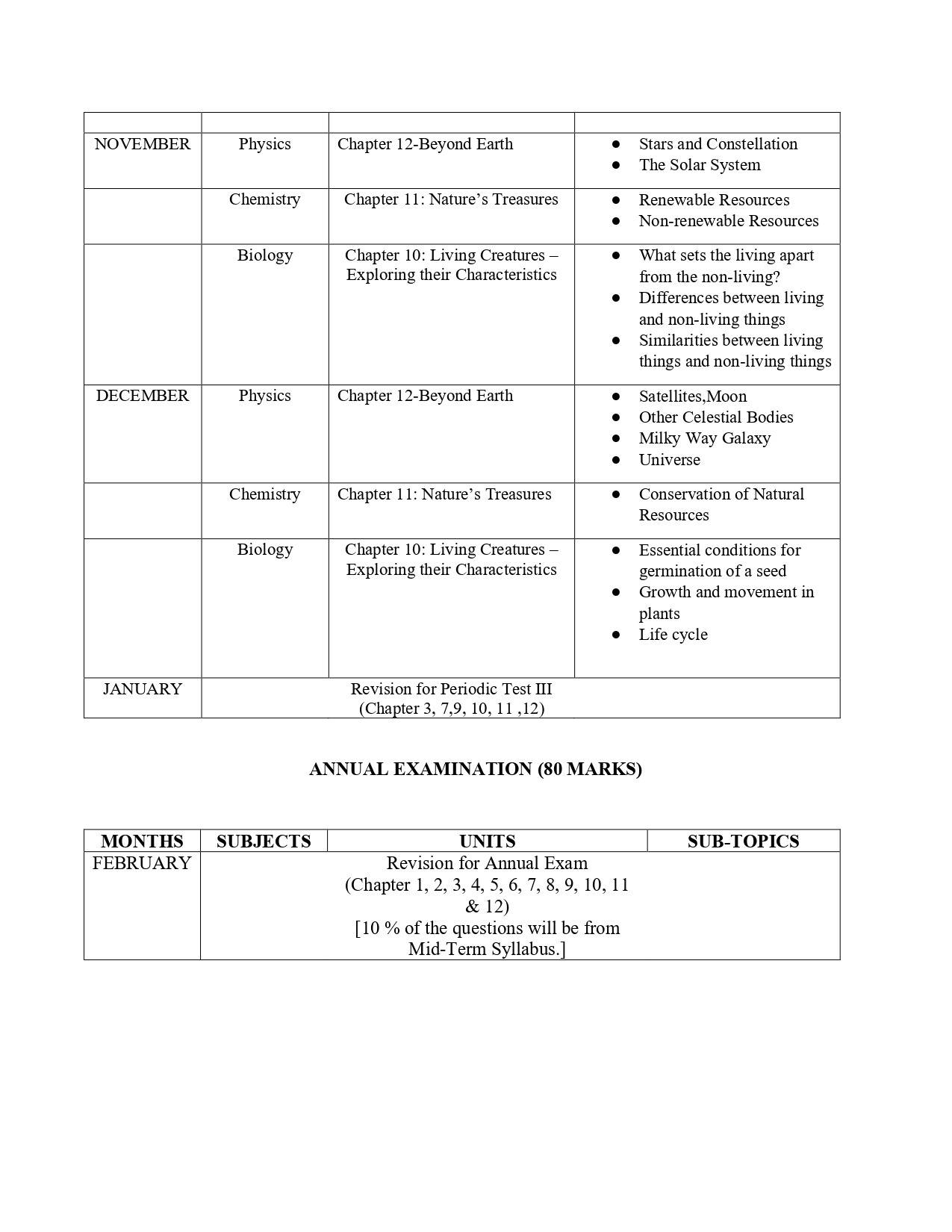 Final Syllabus Class VI 2026-27_page-0022