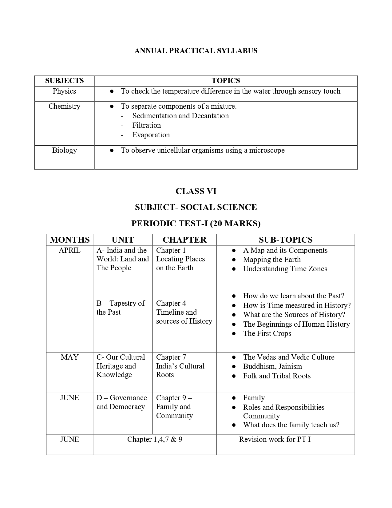 Final Syllabus Class VI 2026-27_page-0023