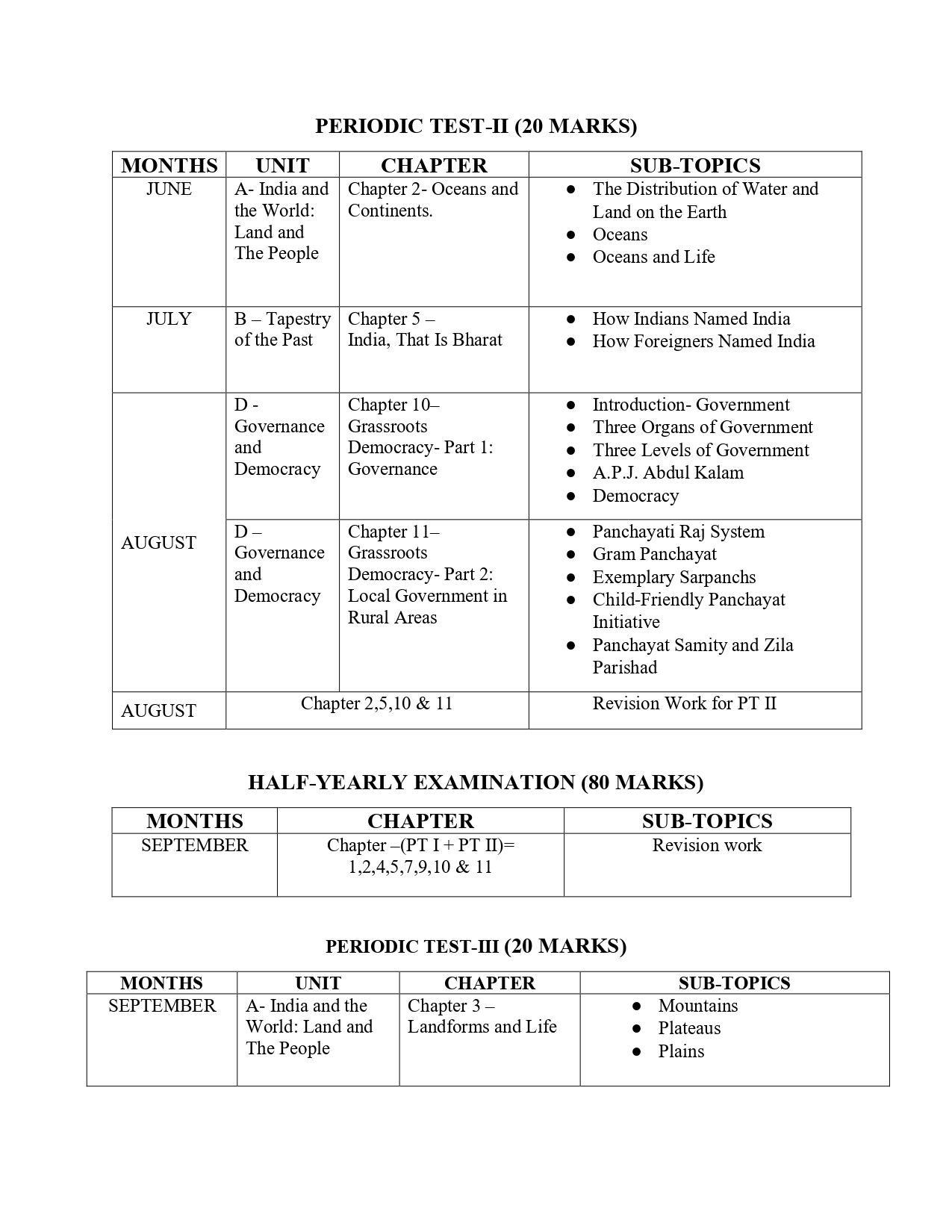 Final Syllabus Class VI 2026-27_page-0024