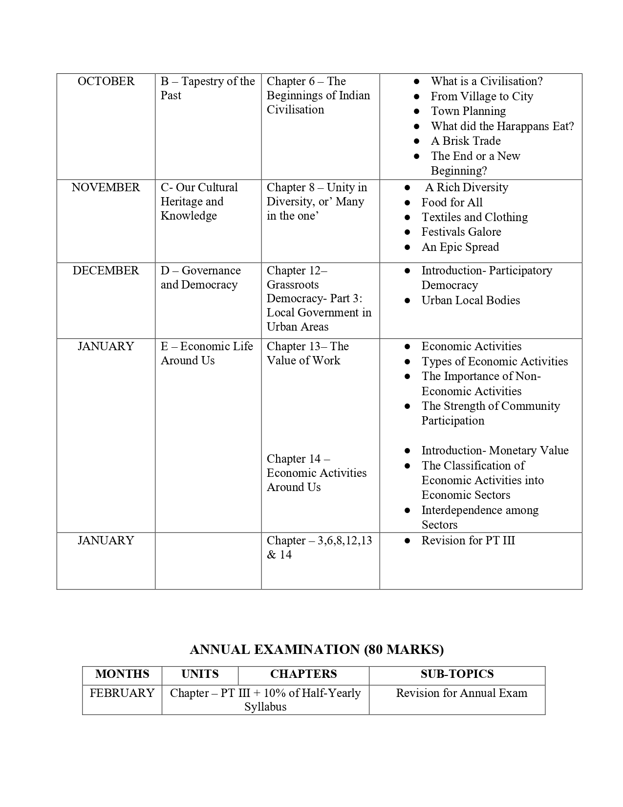 Final Syllabus Class VI 2026-27_page-0025