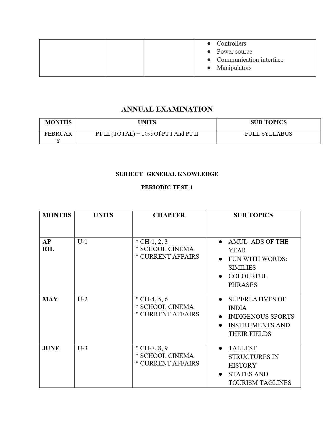 Final Syllabus Class VI 2026-27_page-0028