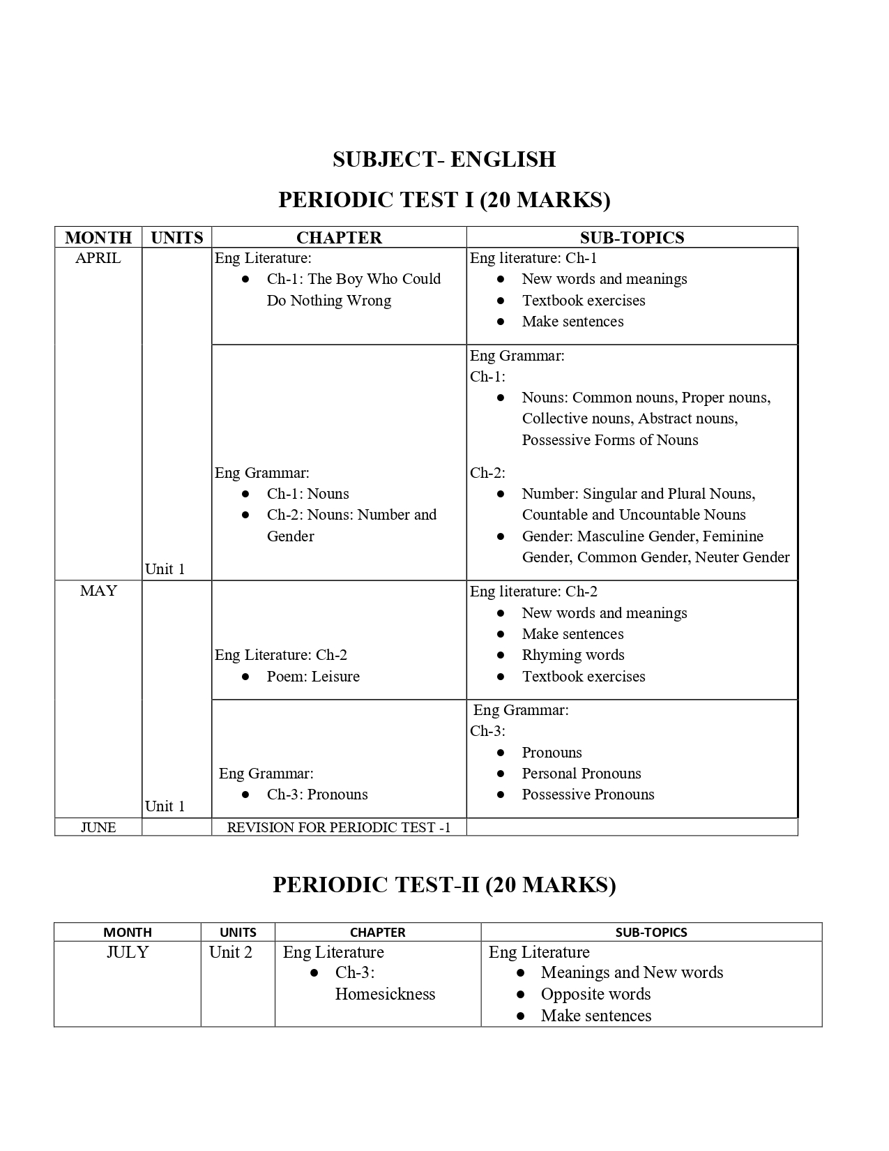 Final Syllabus class V 2026-27_page-0002