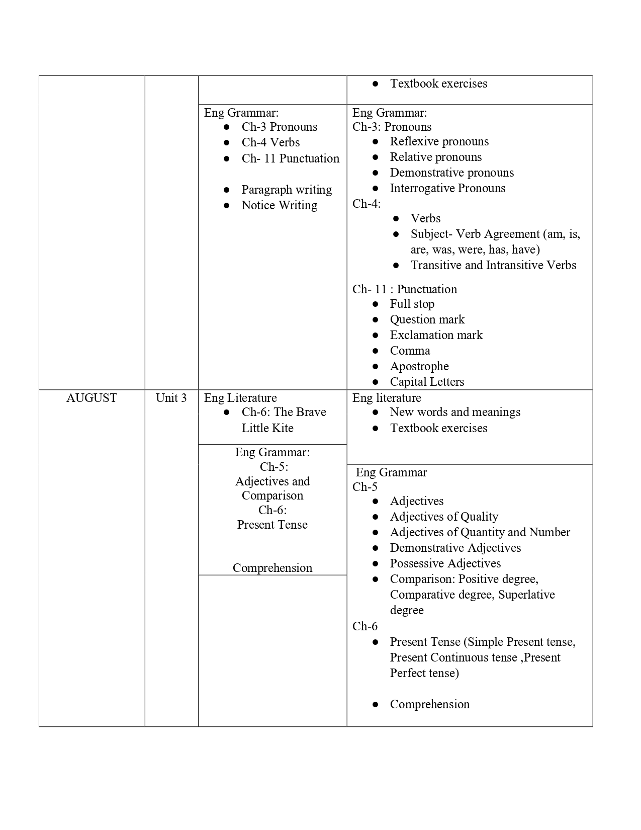 Final Syllabus class V 2026-27_page-0003