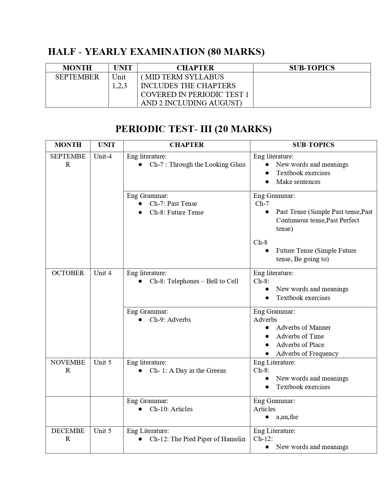 Final Syllabus class V 2026-27_page-0004