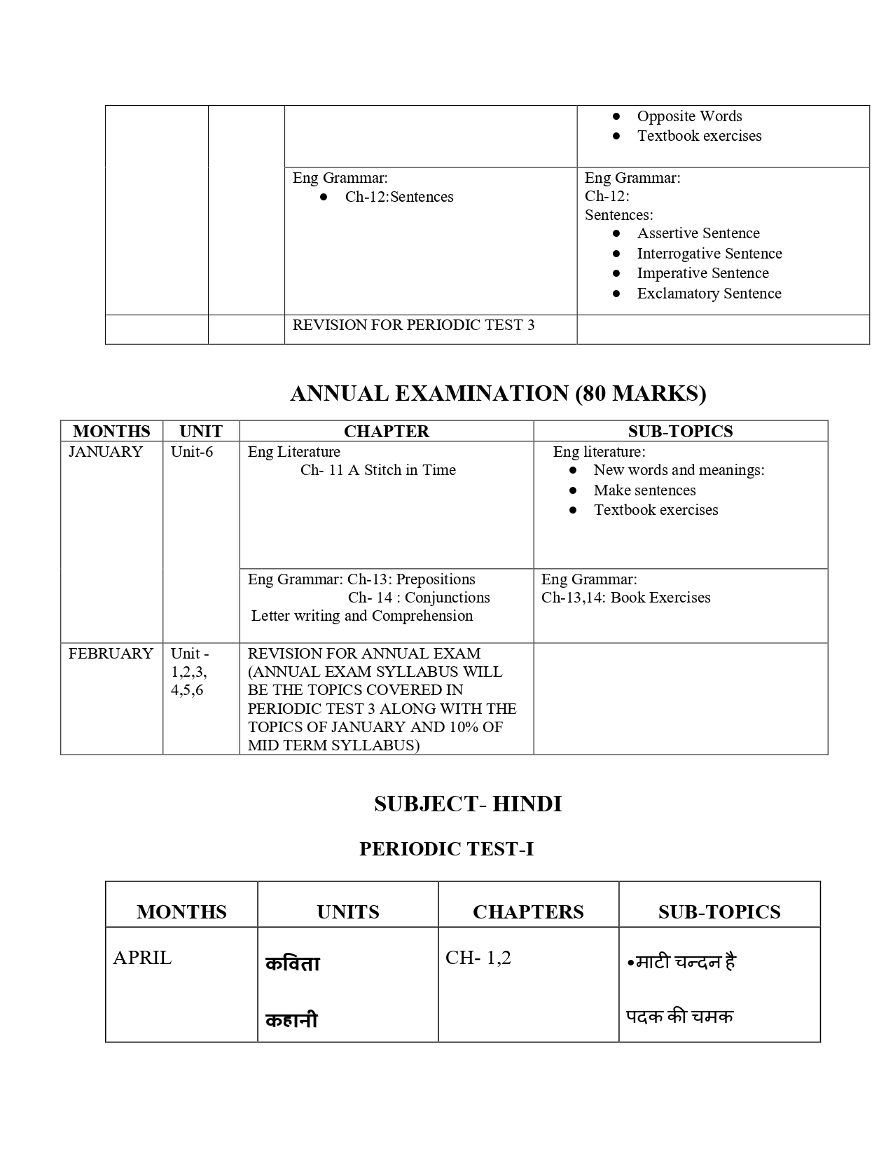 Final Syllabus class V 2026-27_page-0005