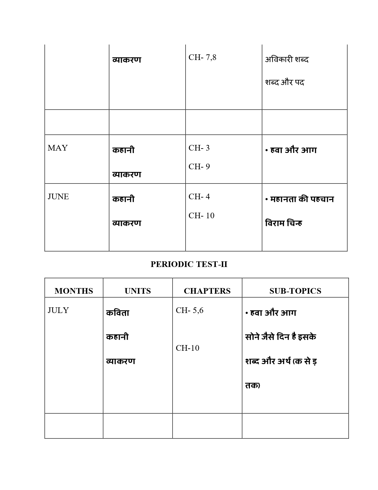 Final Syllabus class V 2026-27_page-0006