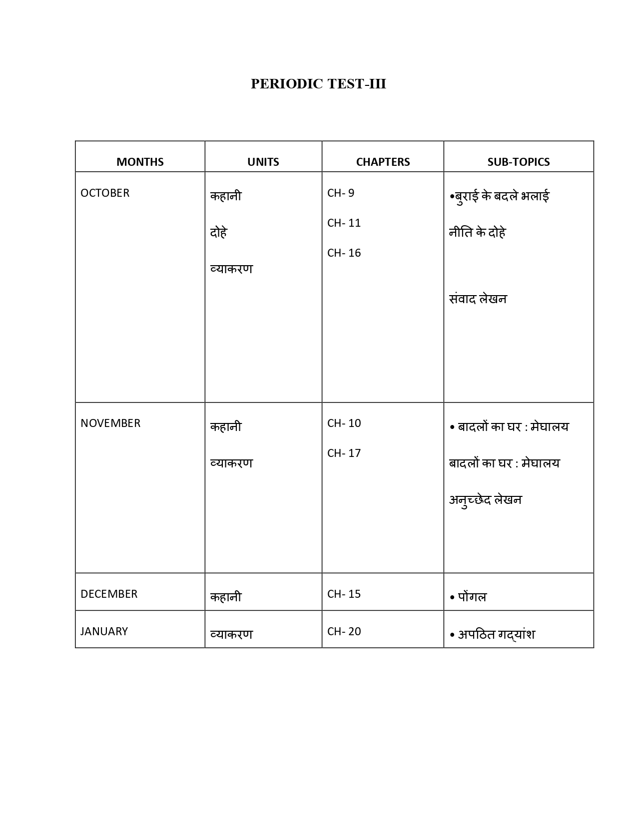 Final Syllabus class V 2026-27_page-0008
