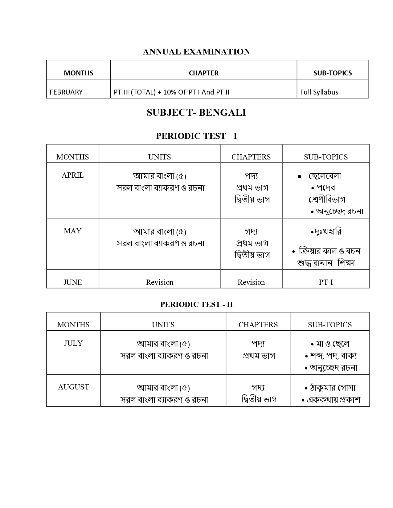 Final Syllabus class V 2026-27_page-0009