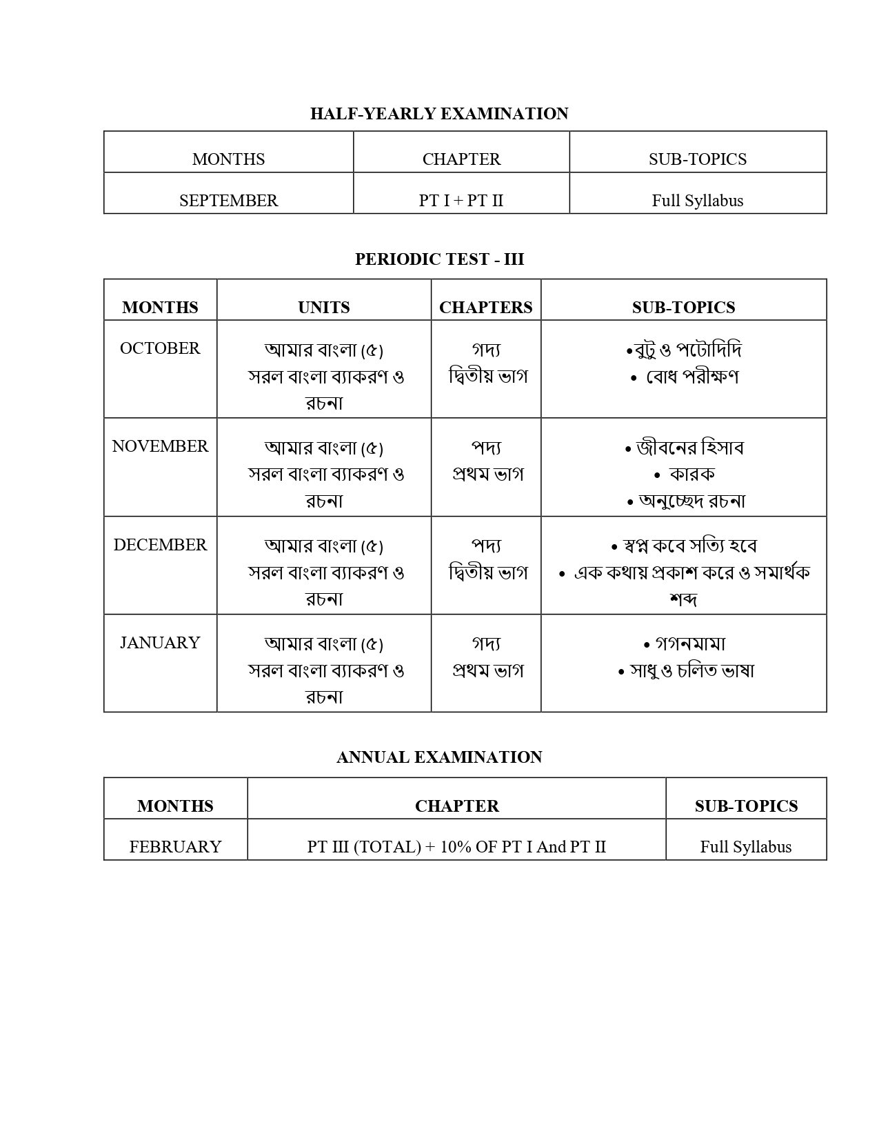 Final Syllabus class V 2026-27_page-0010
